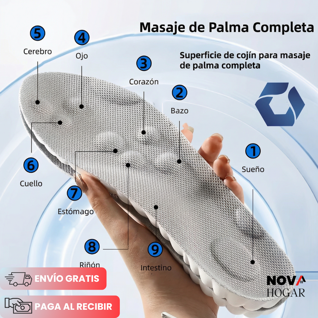 ErgoStep™ Plantillas Ortopédicas con Tecnología 4D Cloud