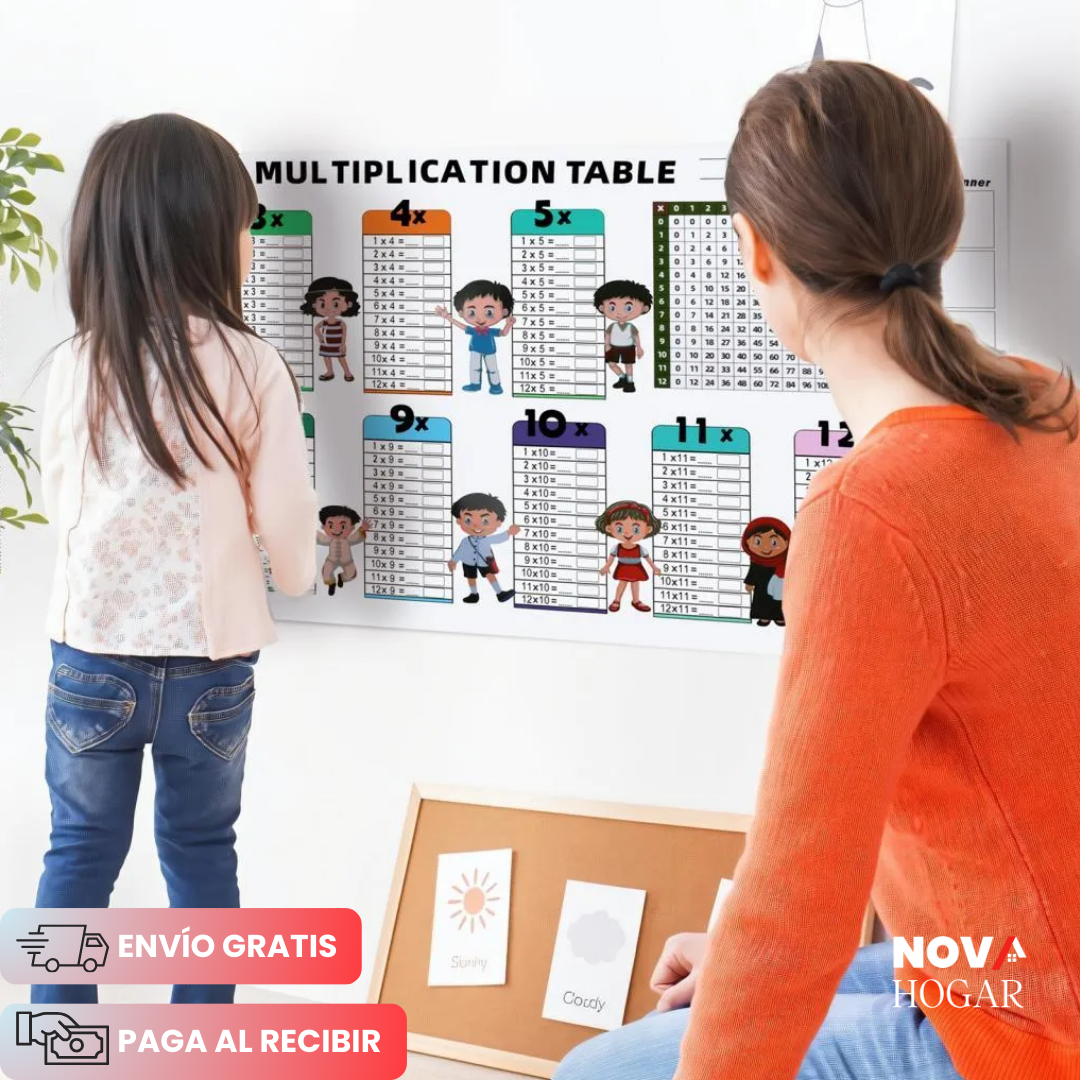 JoyfulMath™ Vinilo Tabla de Multiplicar Infantil Divertida