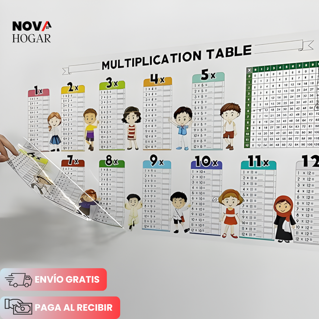 JoyfulMath™ Vinilo Tabla de Multiplicar Infantil Divertida