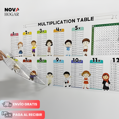 JoyfulMath™ Vinilo Tabla de Multiplicar Infantil Divertida