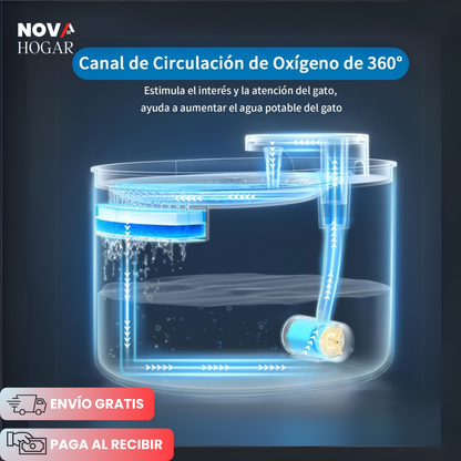 MeowFount™ Fuente Automática con Filtro Purificador de Agua