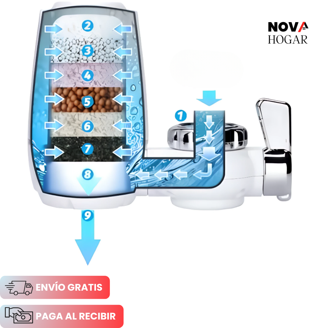AquaDerm™ Filtro de Agua para Cuidado Dermatológico