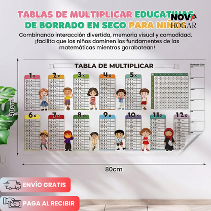 JoyfulMath™ Vinilo Tabla de Multiplicar Infantil Divertida