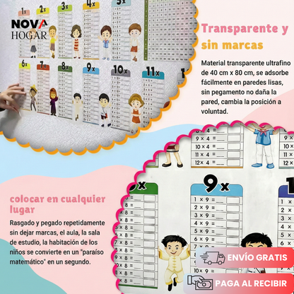 JoyfulMath™ Vinilo Tabla de Multiplicar Infantil Divertida