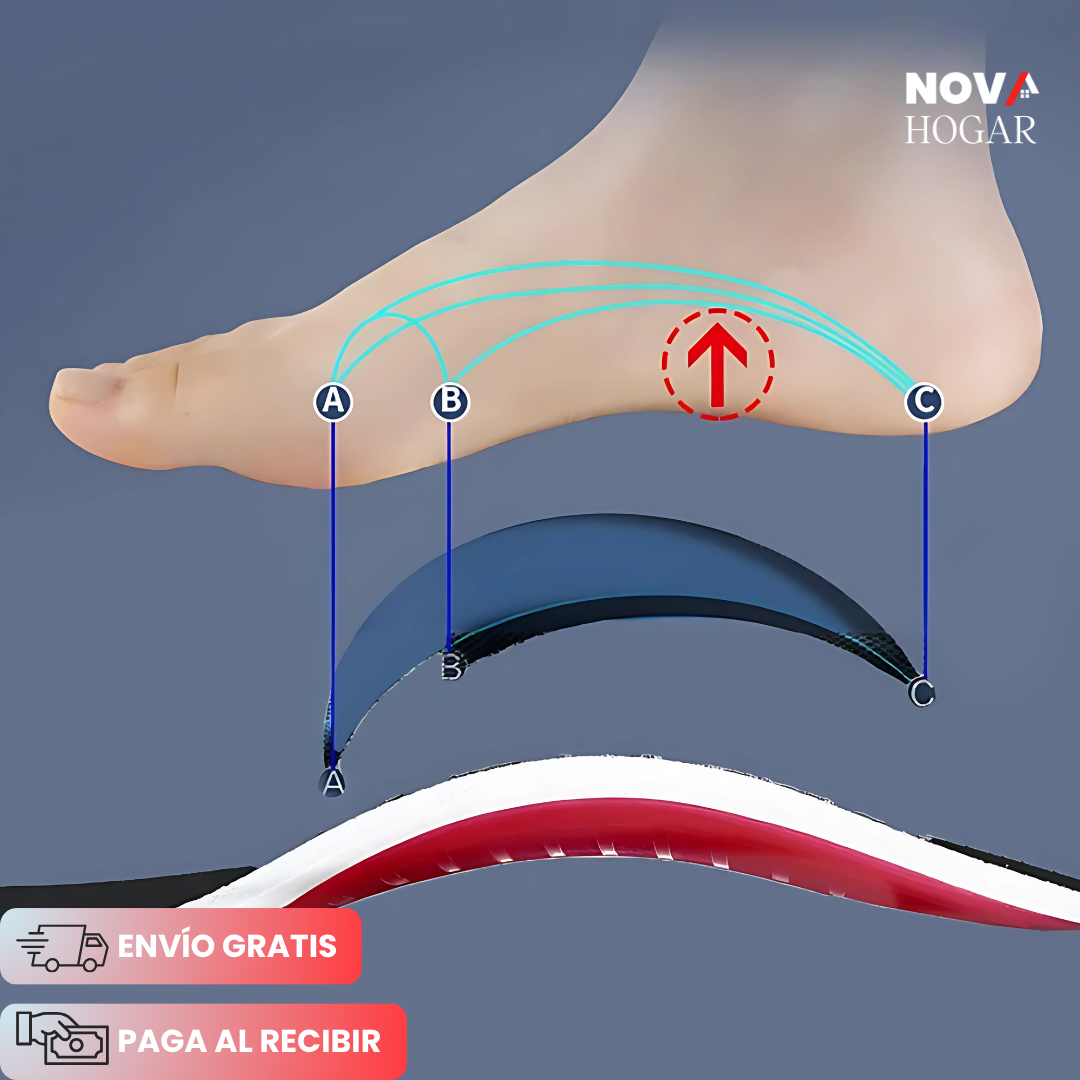 CloudStep™ Plantillas Ortopédicas con Soporte de Arco