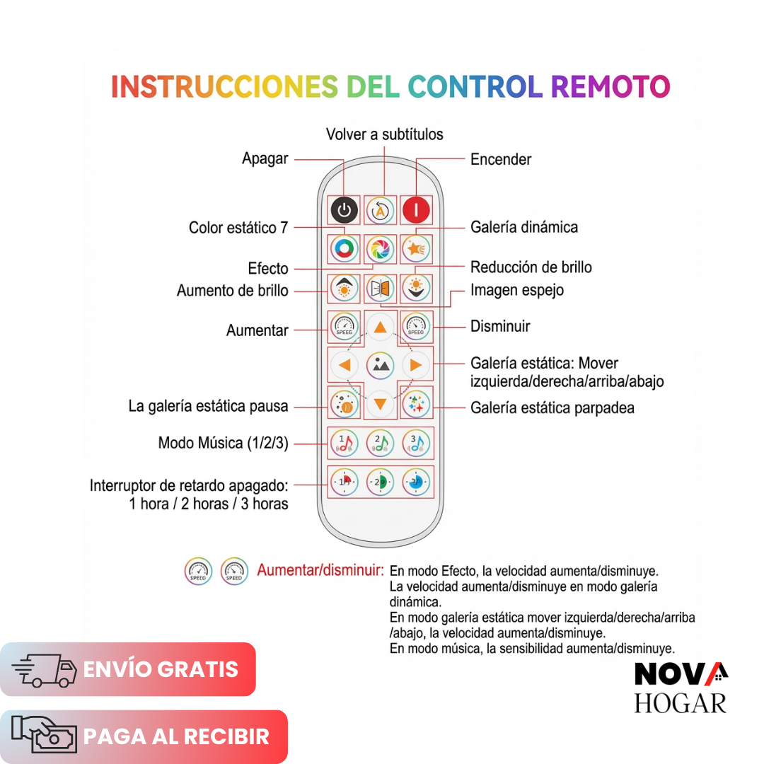 PixelFlow™ Cortina de 400 LEDS Inteligente y Dinámica