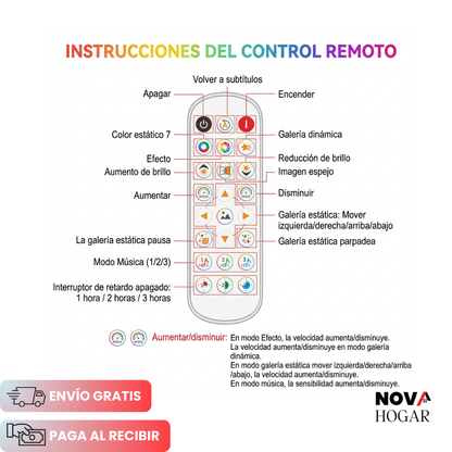 PixelFlow™ Cortina de 400 LEDS Inteligente y Dinámica