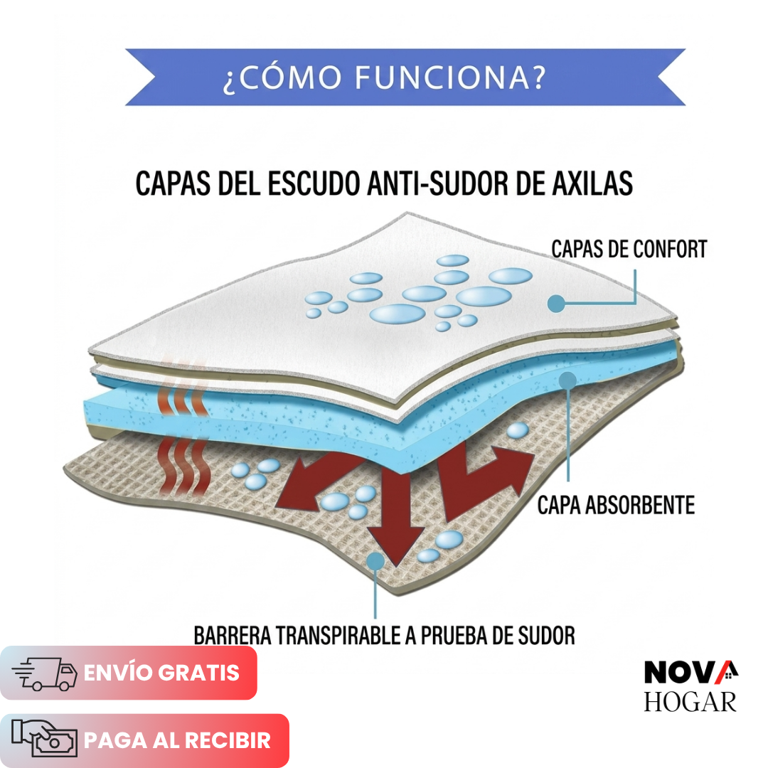 EverDry™ Pack X24 Almohadillas Invisibles contra el Sudor