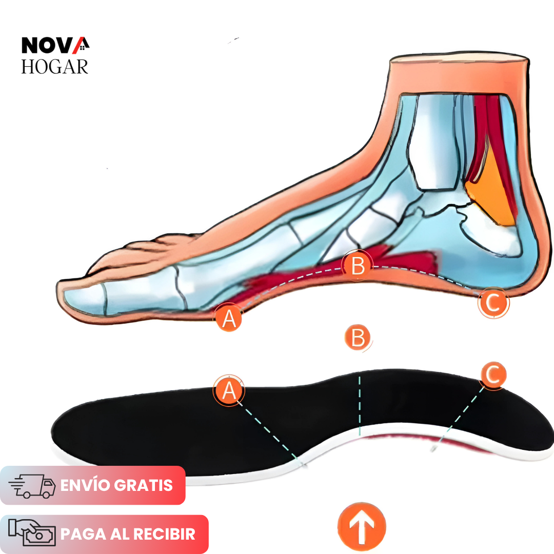 CloudStep™ Plantillas Ortopédicas con Soporte de Arco